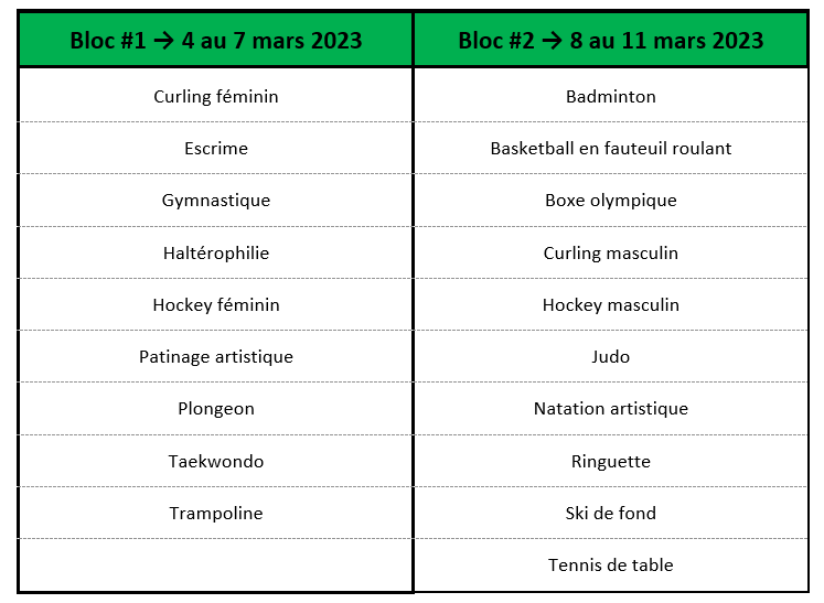 Bloc 1 2 RDL